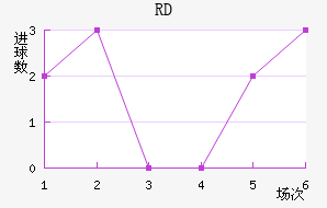 RD