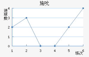 ʩ˱