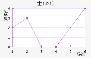 ʿ(U21)