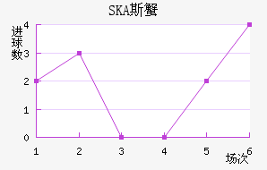 SKA˹з