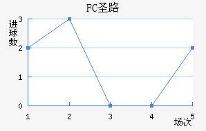 FCʥ·˹