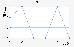 ʥ