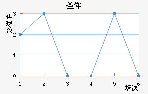 ʥٰ