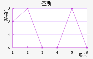 ʥ˹