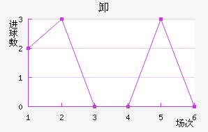 ж
