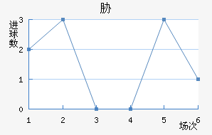 в