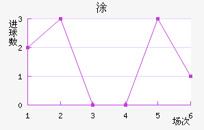 Ϳ