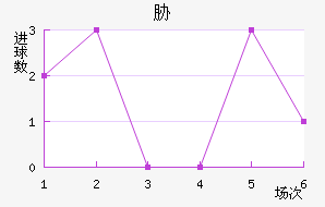 в