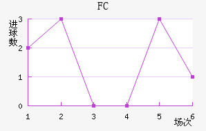 FC