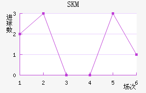 SKM
