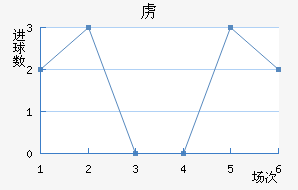 ²