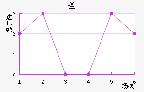 ʥ