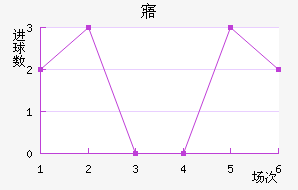 廯