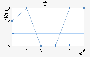 ³ս