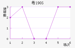 ϣ1905