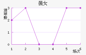 ޱŮ
