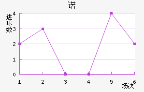 ŵ