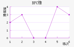 BFCάǽ