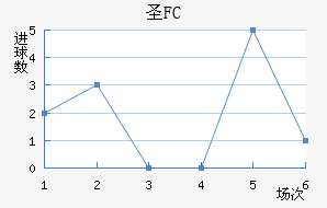 FCʥ