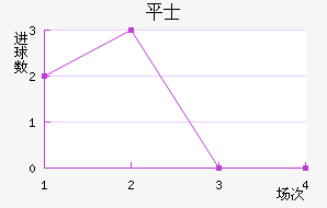 ƽ𺣰ʿ