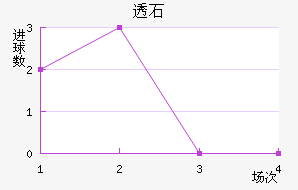 ͸ʯͽ