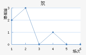 ū