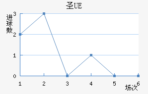 UEʥ