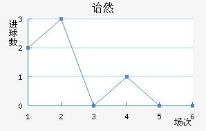 ڱ˹ͷ