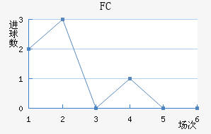 FC