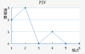 PSV½