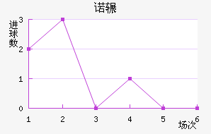 ŵշƽ