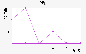 ǴBӽ