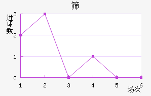 ɸ˹