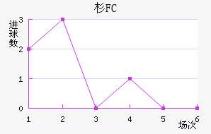 ɼFC