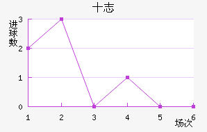 ʮ־