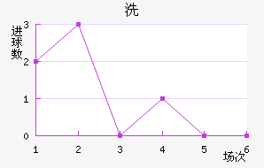 ϴ