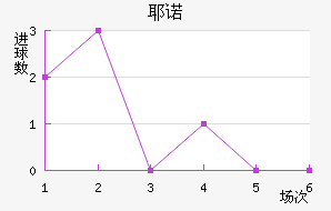 Үŵ