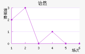 ڱ˹ͷ