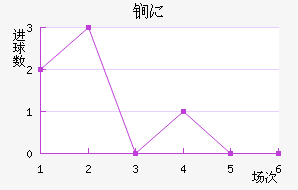 ﵤ˹