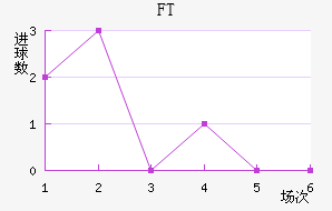 FT˽