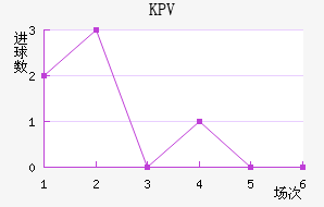 KPVƸ