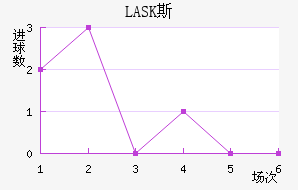 LASK˹