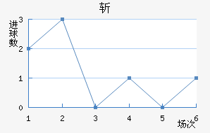 ն