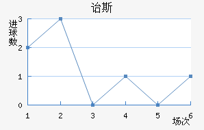 ڱ˹Ͻ