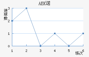 AEKŵ