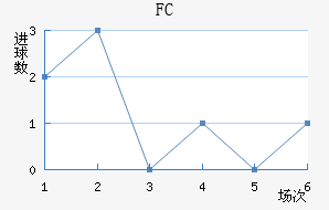 FC