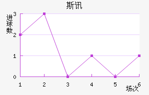 ˹Ѷ½