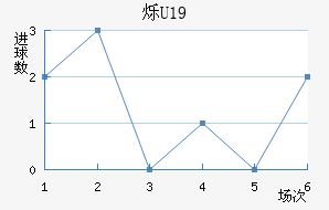 ˸U19