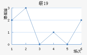 ոU19