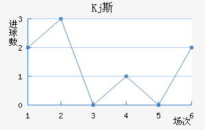 Kj˹